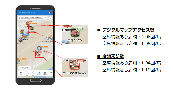 デジタルマップアクセス数 店舗来訪数