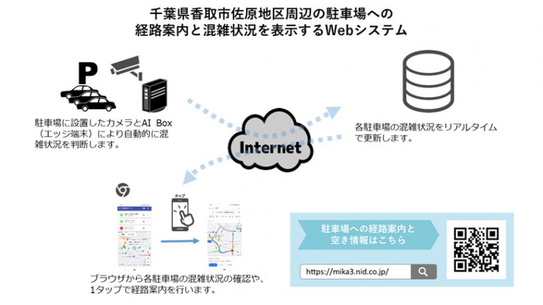 システム概要図