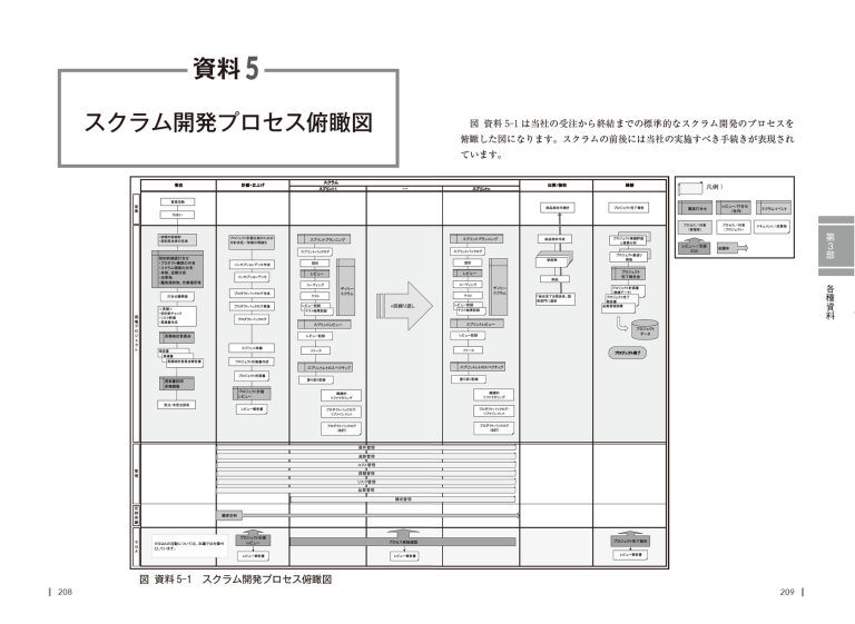 スクラム開発におけるプロセスの俯瞰図