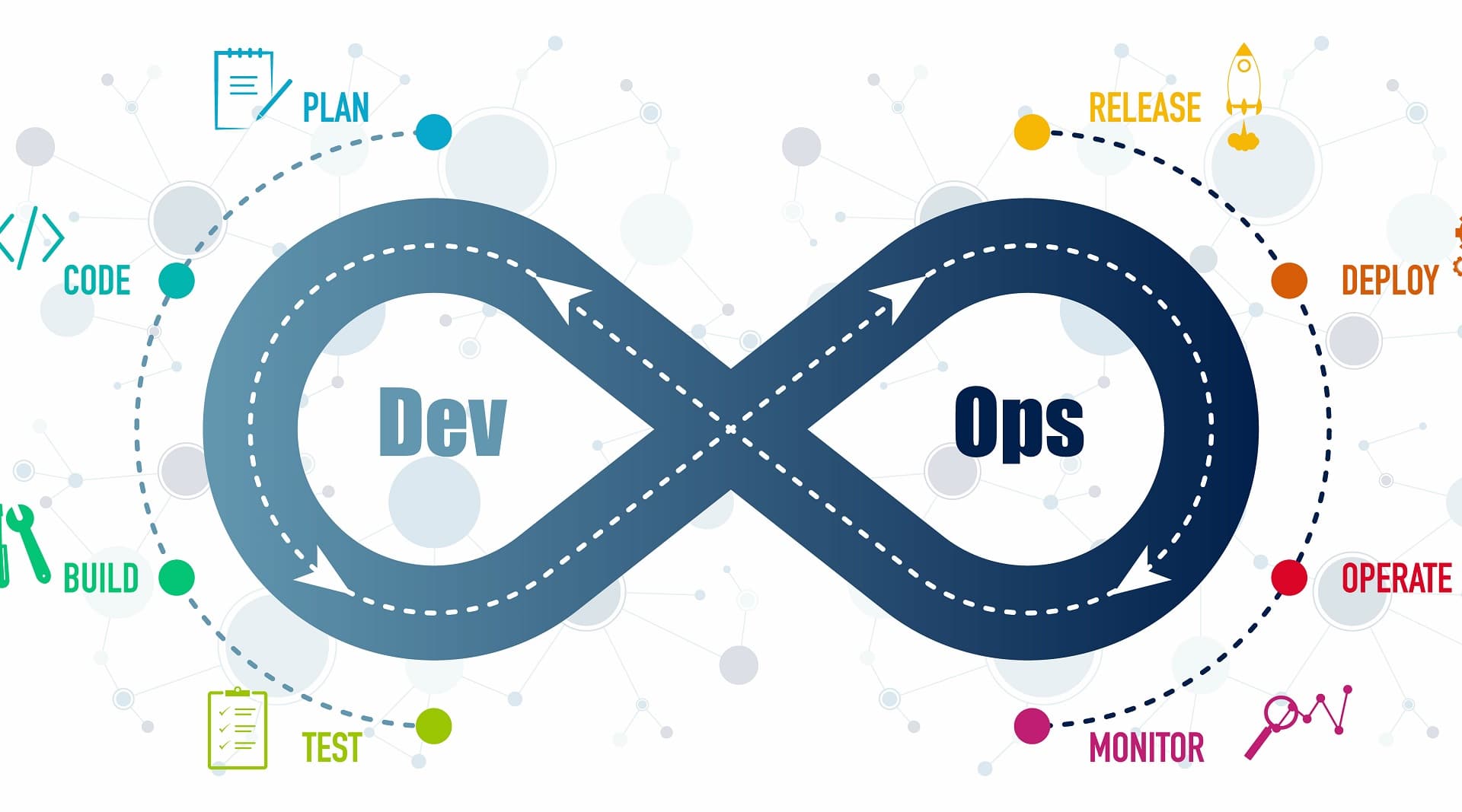 DevOps